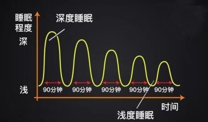 距离2022考研初试不足一个月，我可以熬夜吗？