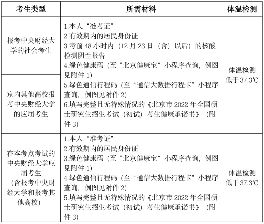 中央财经大学：2022年研究生招生考试考场安排