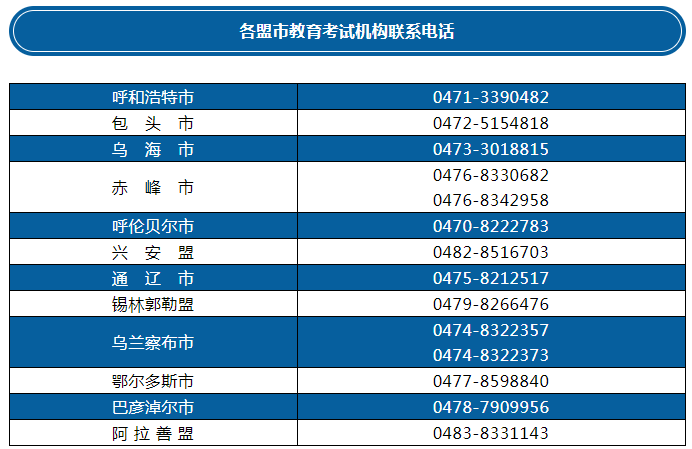 关于滞留在内蒙古自治区的区外硕士研究生报考点考生的紧急公告