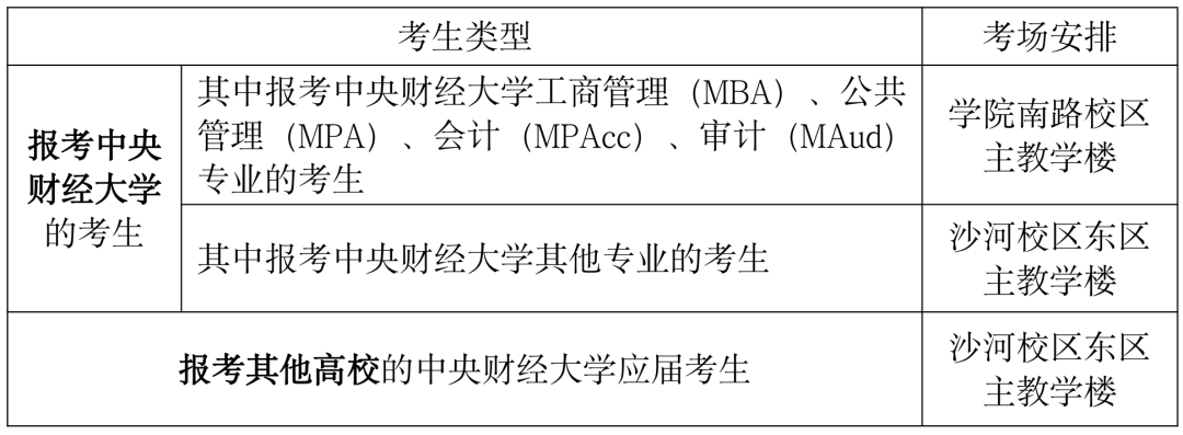 中央财经大学：2022年研究生招生考试考场安排