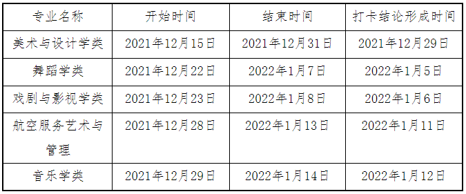 甘肃：2022年普通高校招生艺术类专业统考疫情防控指南