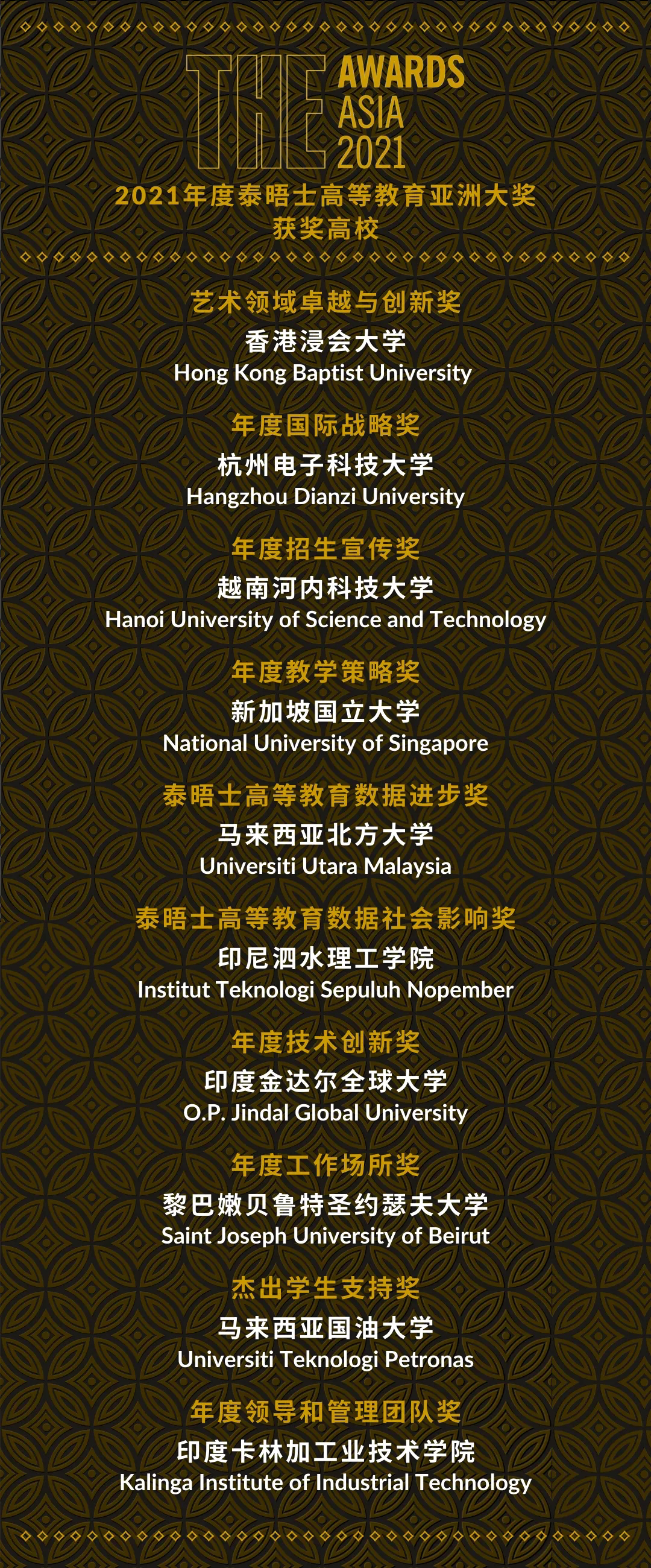 2021泰晤士高等教育亚洲大奖结果出炉！获奖大学名单揭晓！