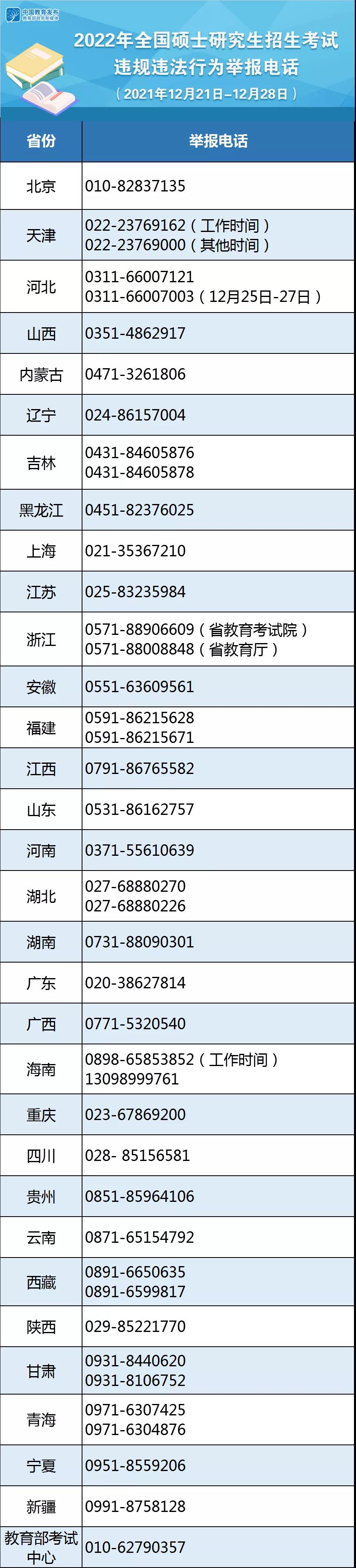 教育部公布2022年研招考试违规违法行为举报电话