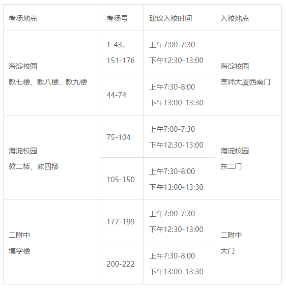 北京师范大学：2022年全国硕士研究生招生考试（初试）考生须知