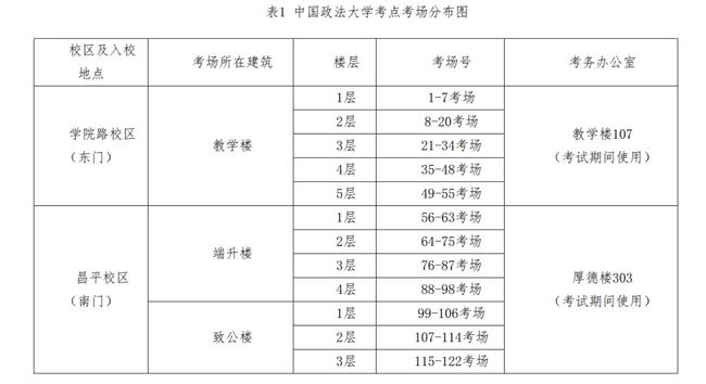 中国政法大学：2022年全国研究生招生考试考生须知