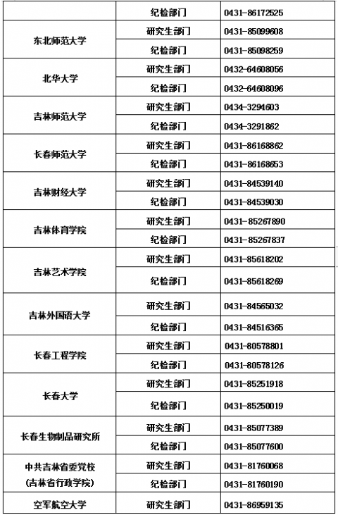 吉林省2022年全国硕士研究生招生考试违规举报受理电话