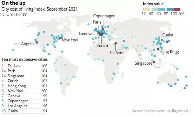 最新全球生活成本报告发布！4个欧洲城市上榜Top 10