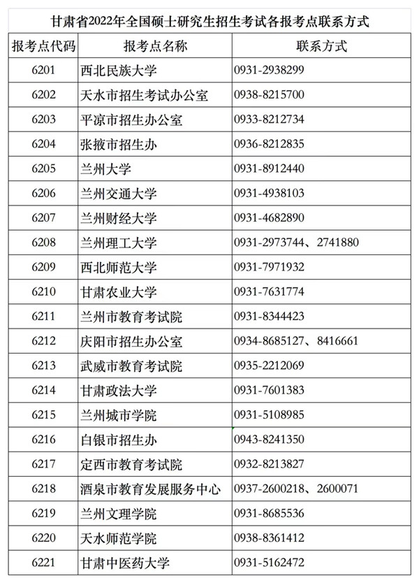 关于甘肃省2022年全国硕士研究生招生考试有关事项的紧急提示