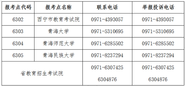 关于青海省2022年全国硕士研究生招生考试有关事项的紧急公告