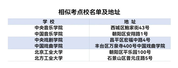 北京市研考设58个考点 易混淆考点别走错