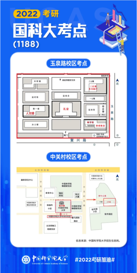 考研重要通知！中国科学院大学考点考生须知