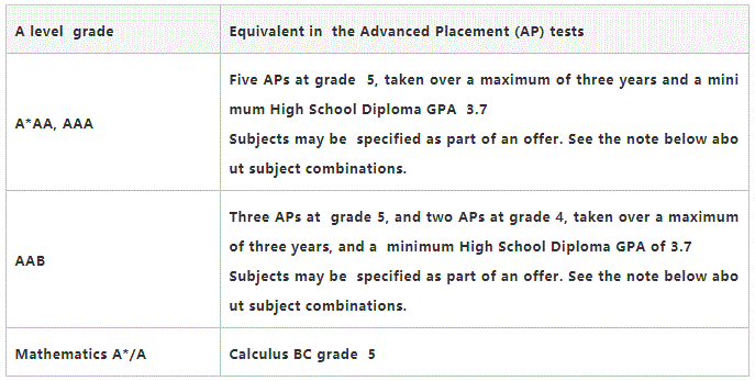 AP成绩也能申请英国名校，英国大学AP要求来了！