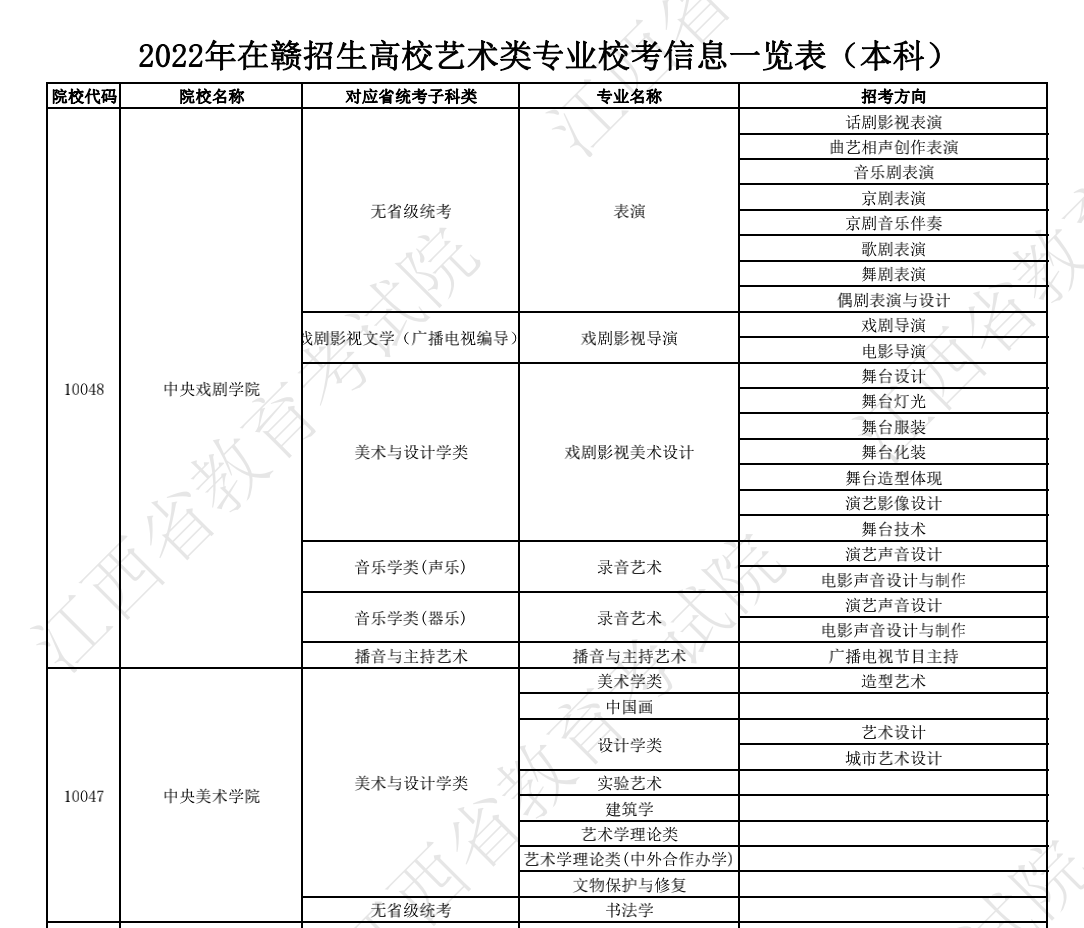 江西：2022年在赣招生高校艺术类专业校考信息一览表