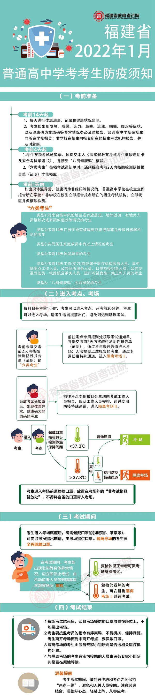 福建：一图读懂2022年1月普通高中学考考生防疫须知