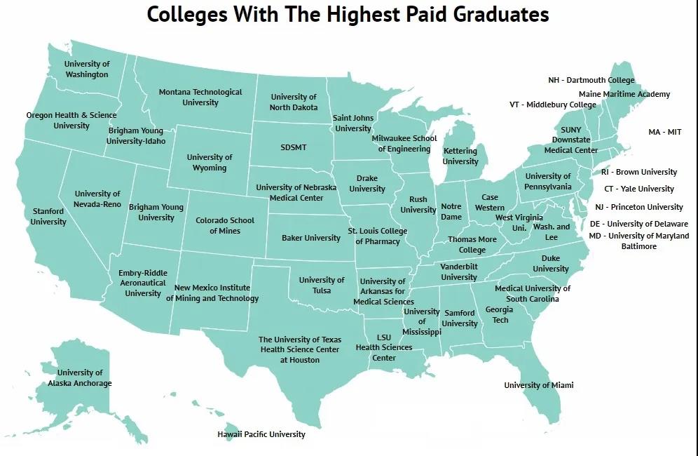 美国哪所大学的毕业生薪资最高？万万没想到它也能挤进Top10？
