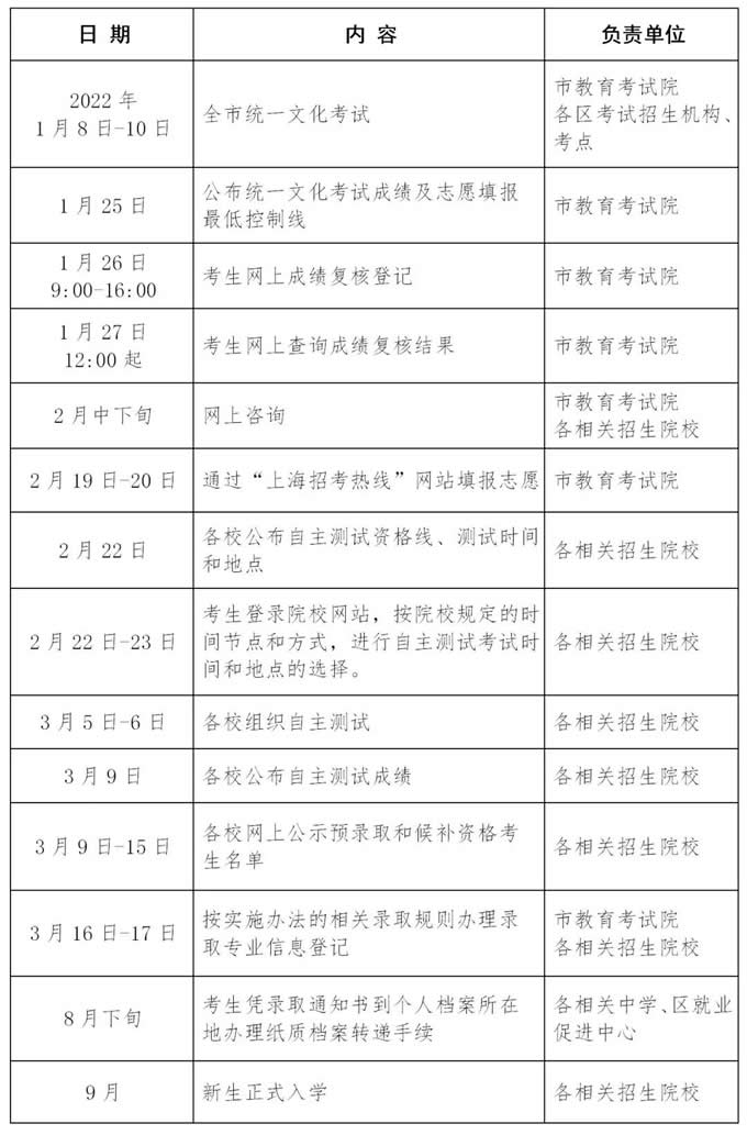 上海：2022年春考25校招生章程公布，计划略增！附招生日程表