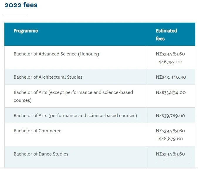 2022年新西兰奥克兰大学的学费有何变化？