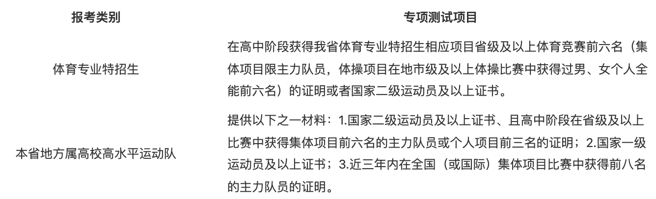 浙江：3月27日专项测试，先准备起来！@高考体育特招生和高水平运动队考