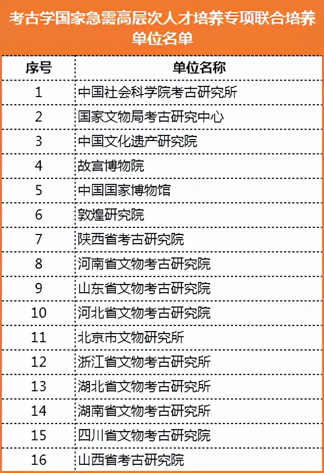 国家急需！专项培养！13所高校入选重要名单