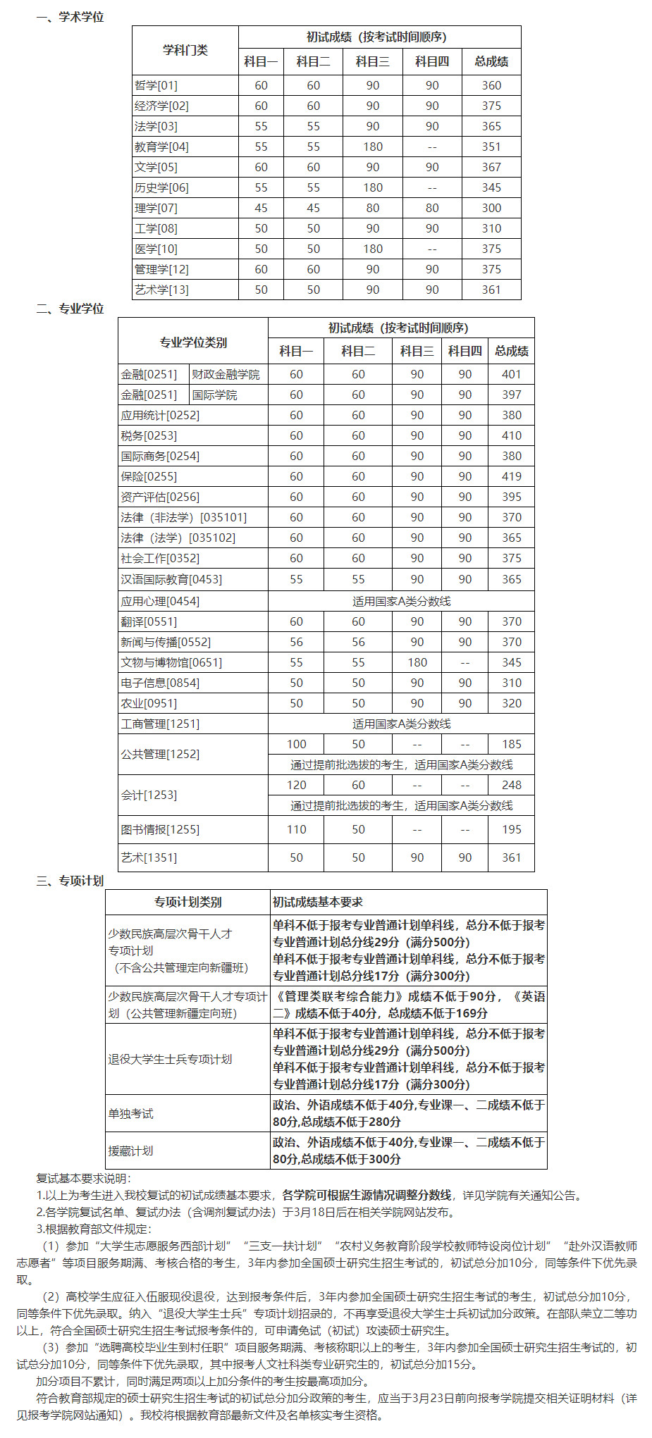 中国人民大学2022年硕士研究生招生考试考生进入复试的初试成绩基