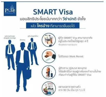 超强整理 | 泰国签证那么多,你到底该选哪种?