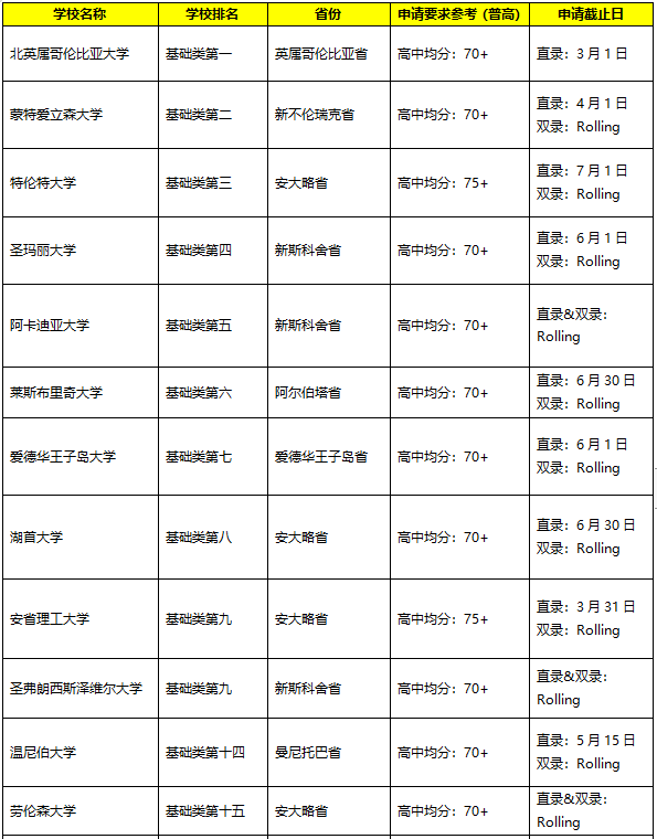 加拿大大学