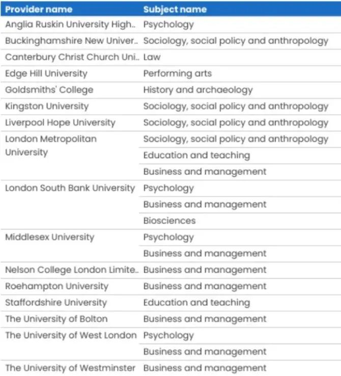 英国留学