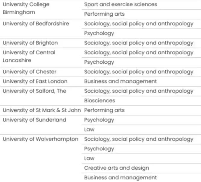 英国留学