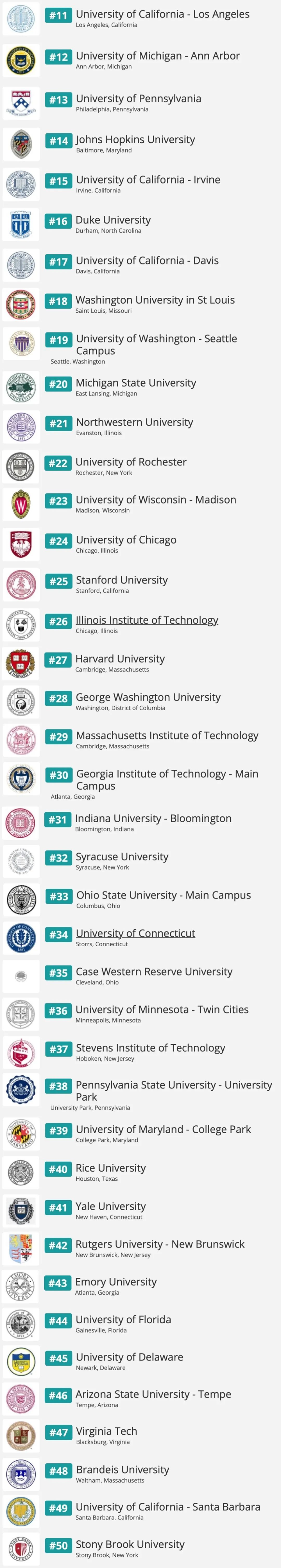 最适合中国学生的美国大学Top 10公布，有你的梦校吗？