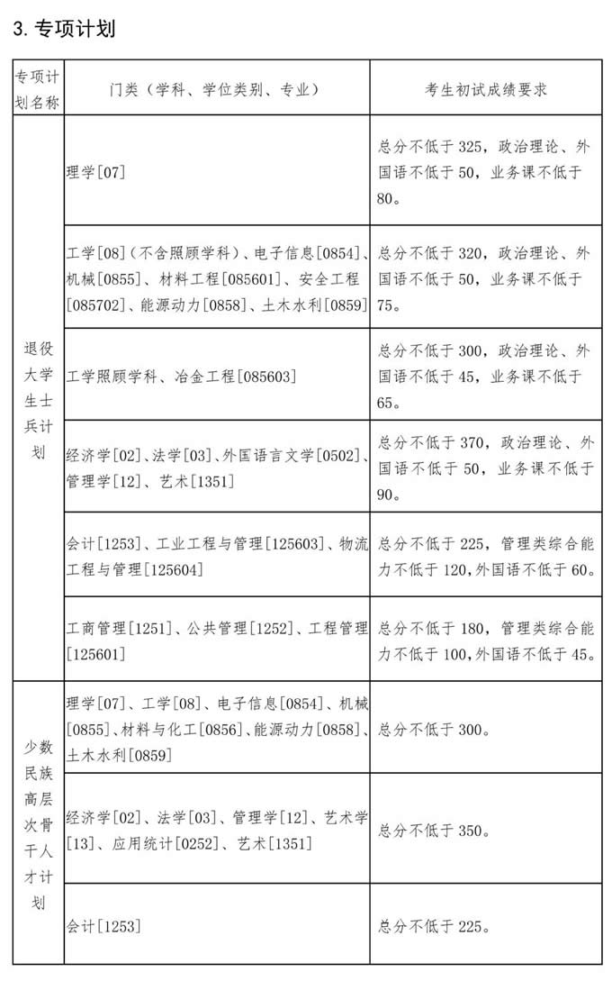 东北大学2022年硕士研究生招生考试考生进入复试的初试成绩基本要求