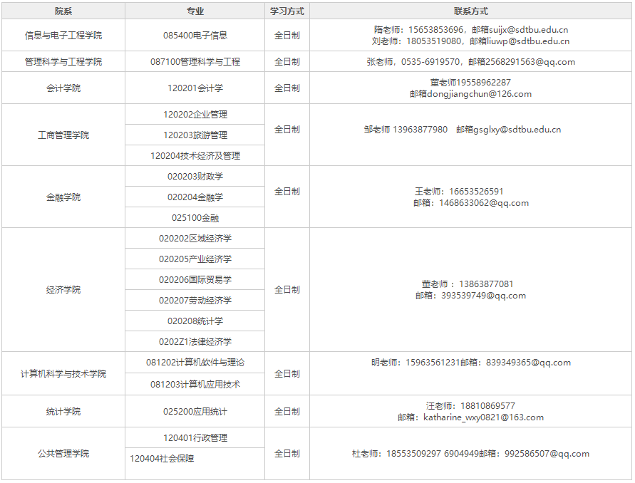 山东工商学院2022年硕士研究生调剂公告