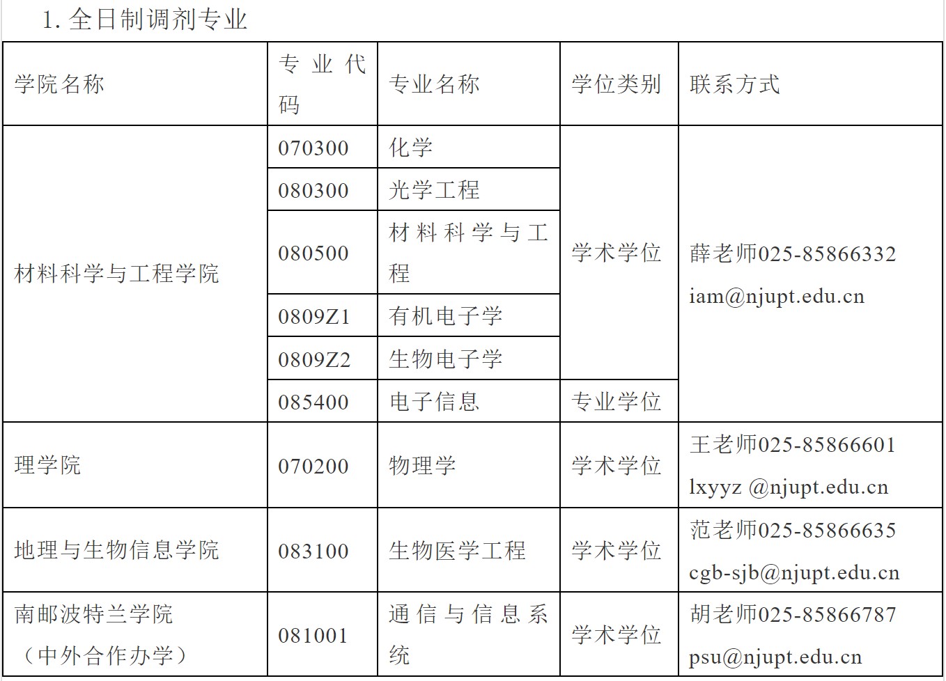 南京邮电大学22考研调剂信息