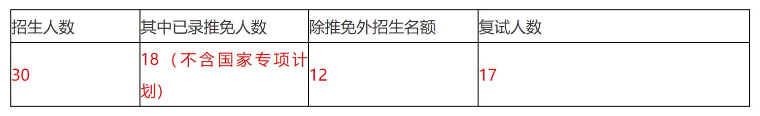 浙江大学管理学院2022年会计硕士专业学位研究生招生考试复试录取