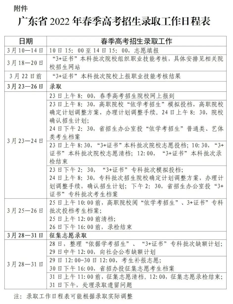 广东：做好2022年普通高等学校春季考试招生录取工作