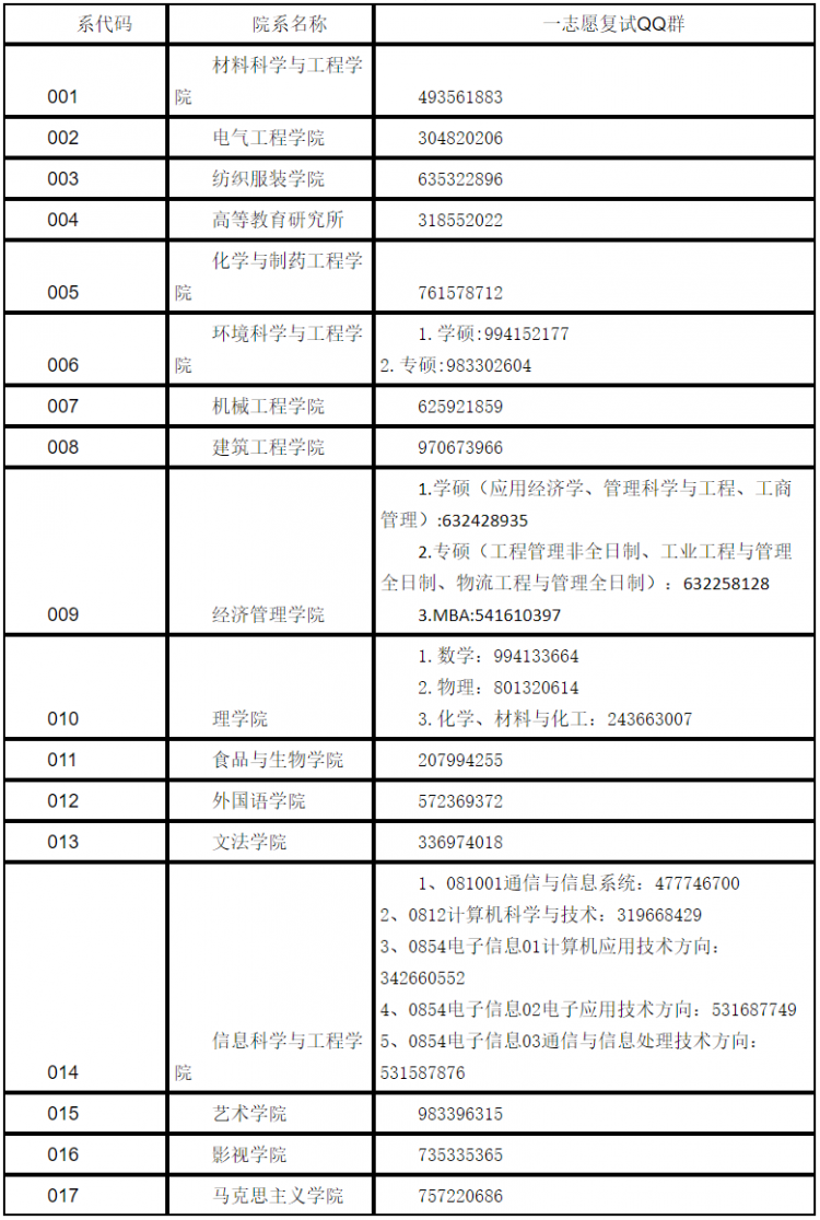 河北科技大学经济管理学院事关研究生复试安排！