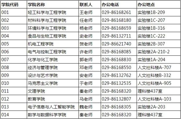 陕西科技大学经济与管理学院2022年硕士研究生招生工作相关问题的集中解答