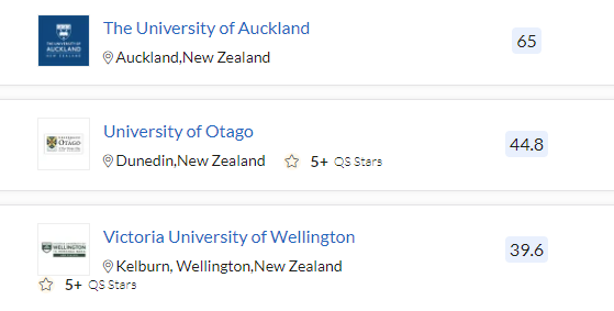 想留学艺术设计相关专业？新西兰当然好选择！