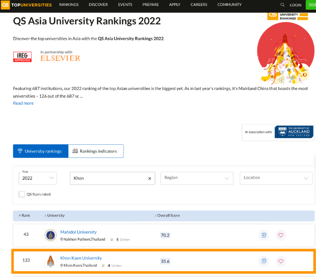 2022QS亚洲排名133，这所泰国大学令你心动了吗？