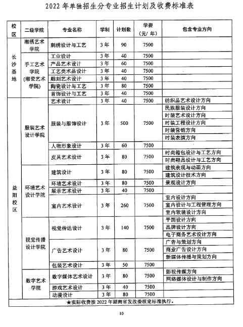 湖南工艺美术职业学院2022年单独考试招生计划