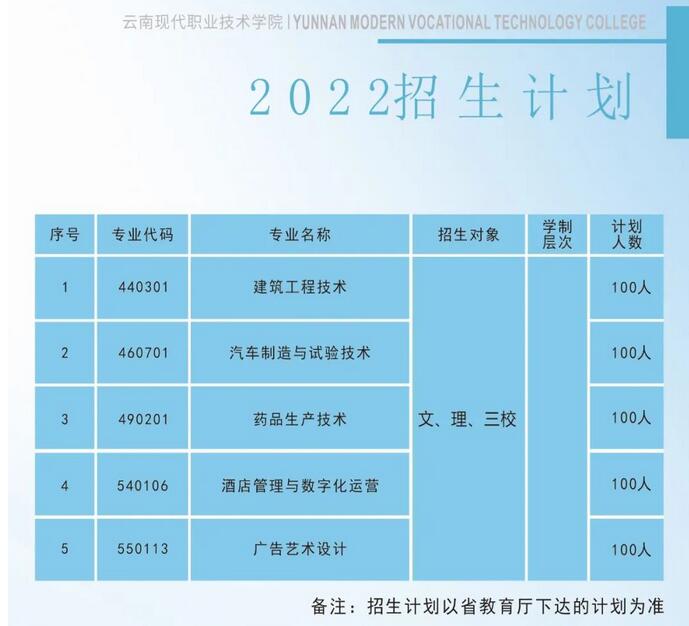 云南现代职业技术学院2022年单独考试招生计划