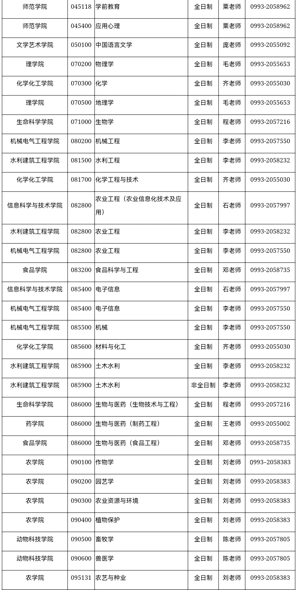 石河子大学2022年硕士研究生招生调剂公告