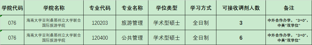 海南大学2022年硕士研究生招生调剂公告