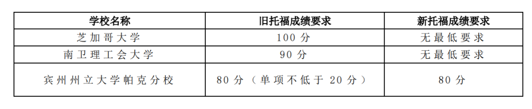 托福