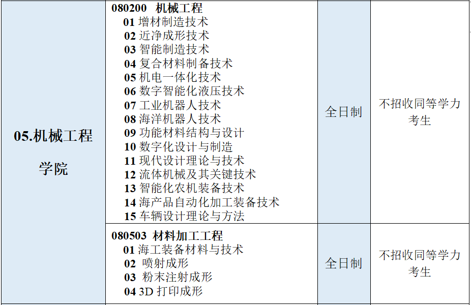 江苏海洋大学2022年硕士研究生招生调剂信息公告