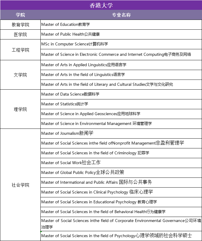 哪些香港八大院校专业需要笔试和面试？
