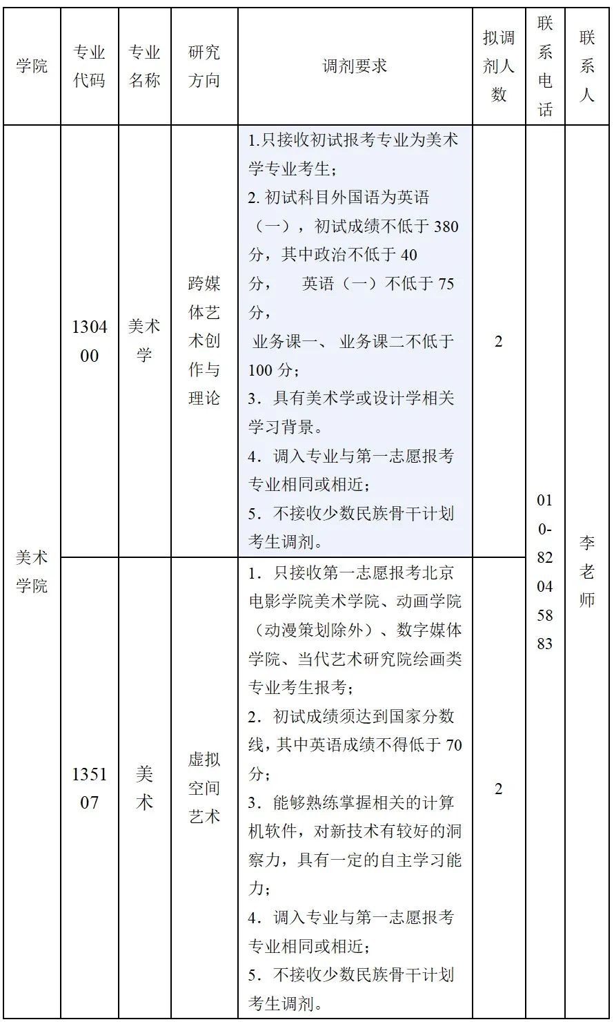 北京电影学院2022年硕士研究生招生调剂信息