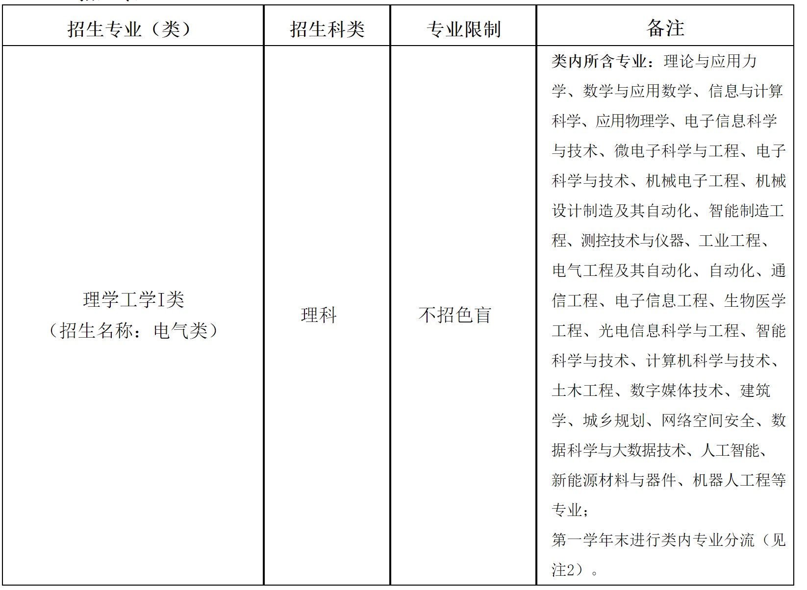 上海大学2022年高校专项计划暨“启航计划”招生章程