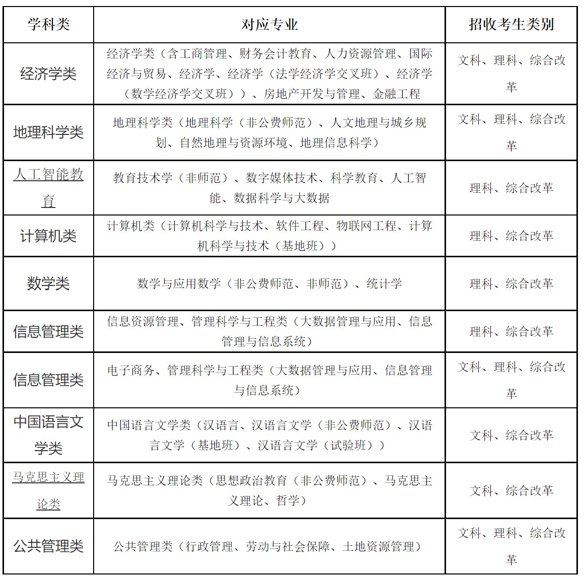 华中师范大学2022年高校专项计划招生简章