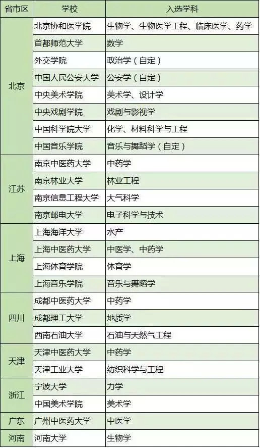 2020考研史上最强择校指南