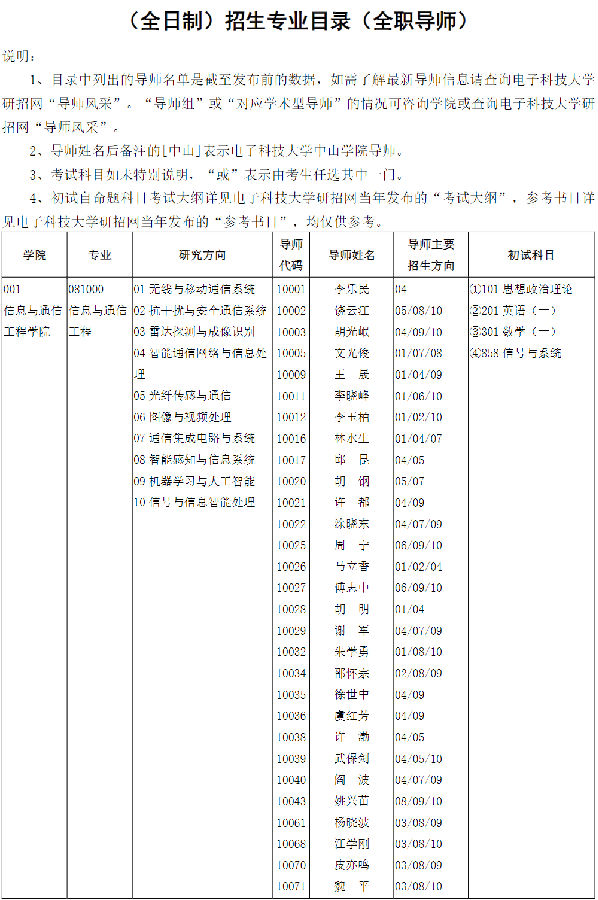 电子科技大学2022考研专业目录